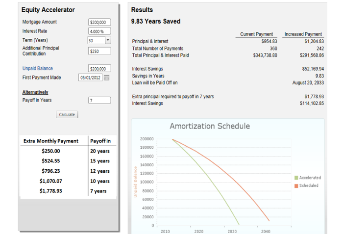 mortgage calculator sample