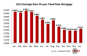 should you refinance your fairfax va home