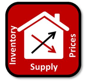 Inventory Supply Prices