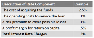 description of rate component