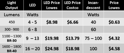 shine a light on savings for 2014