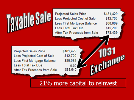 Is a 1031 exchange right for you