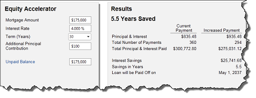 build equity save interest