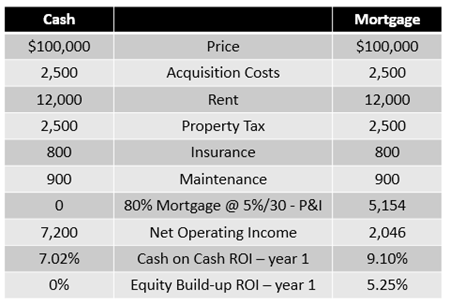 rental real estate benefits