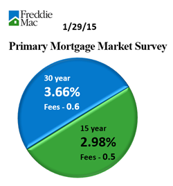 primary mortgage market survey