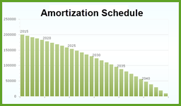 amortization schedule