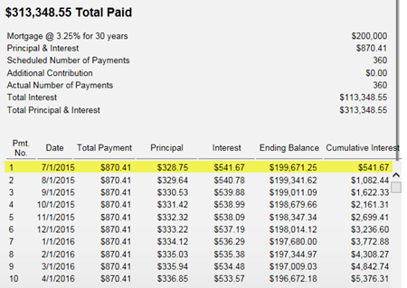 amortization example