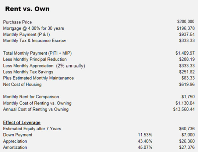 rent vs own