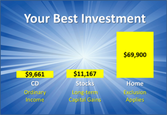 your best investment