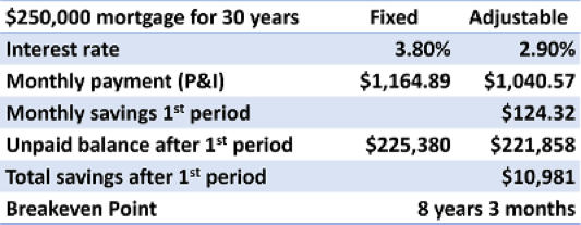 is understanding costing you money