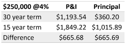 write yourself a check table