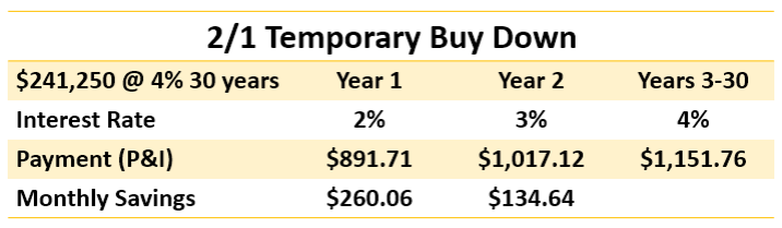 little known buyer incentive