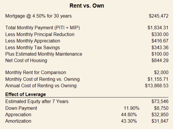 rent vs own