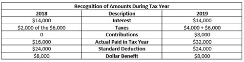Recognition of Amounts during Tax Year blog image 1-18-19_1