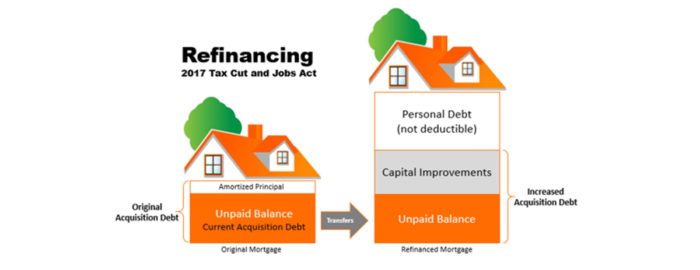 understanding mortgage refinancing